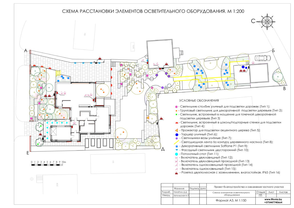 Переподготовка ландшафтный дизайн дистанционно